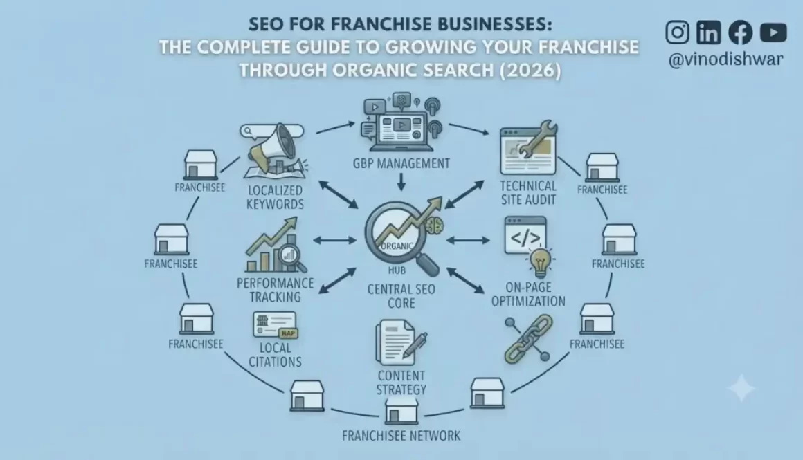 SEO for Franchise Businesses: The Complete Guide to Growing Your Franchise Through Organic Search (2026)