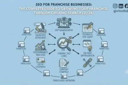 SEO for Franchise Businesses: The Complete Guide to Growing Your Franchise Through Organic Search (2026)