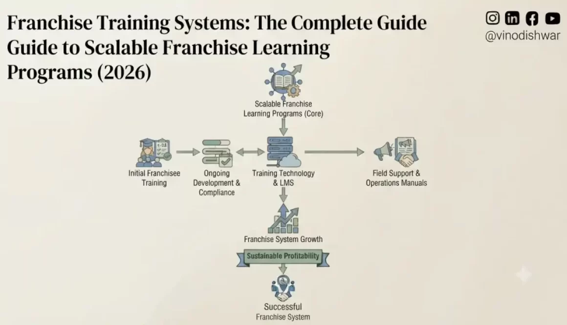 Franchise Training Systems: The Complete Guide to Building Scalable Franchise Learning Programs (2026)