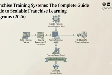 Franchise Training Systems: The Complete Guide to Building Scalable Franchise Learning Programs (2026)