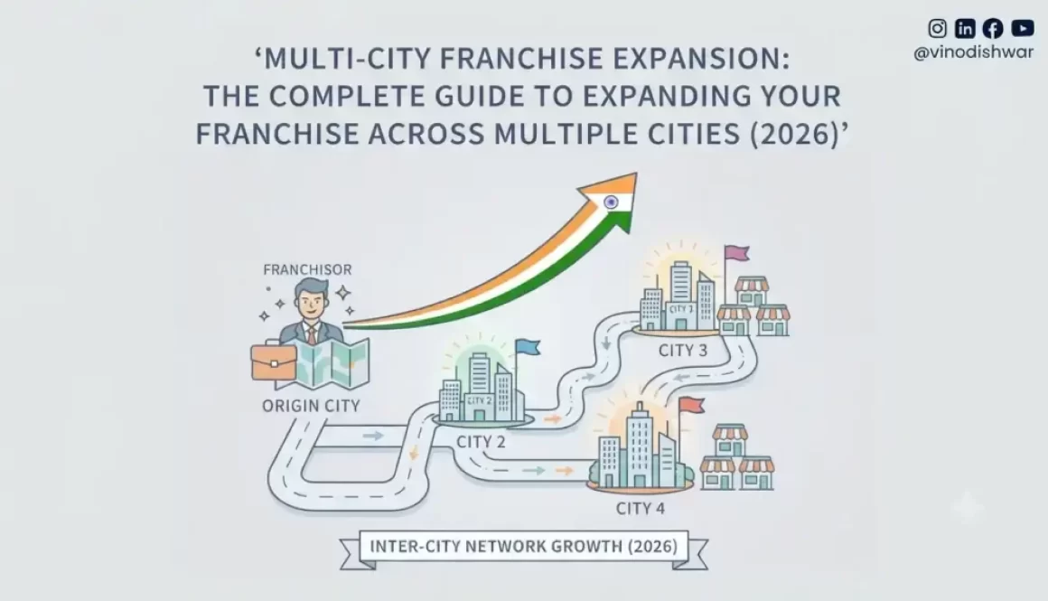 Multi-City Franchise Expansion: The Complete Guide to Expanding Your Franchise Across Multiple Cities (2026)