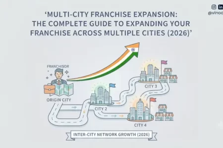 Multi-City Franchise Expansion: The Complete Guide to Expanding Your Franchise Across Multiple Cities (2026)