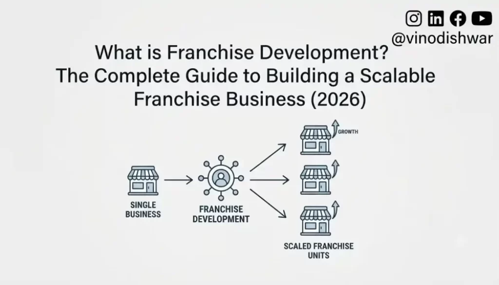 What is Franchise Development? The Complete Guide to Building a Scalable Franchise Business (2026)
