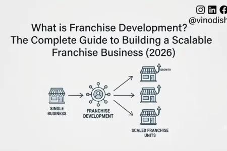 What is Franchise Development? The Complete Guide to Building a Scalable Franchise Business (2026)
