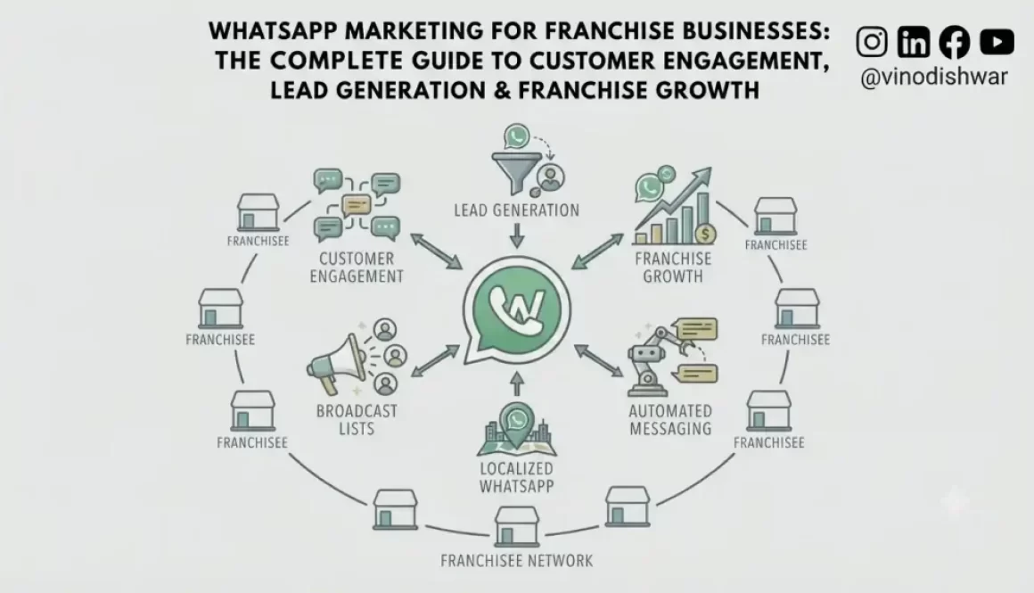 WhatsApp Marketing for Franchise Businesses: The Complete Guide to Customer Engagement, Lead Generation & Franchise Growth