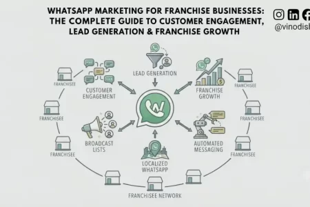 WhatsApp Marketing for Franchise Businesses: The Complete Guide to Customer Engagement, Lead Generation & Franchise Growth