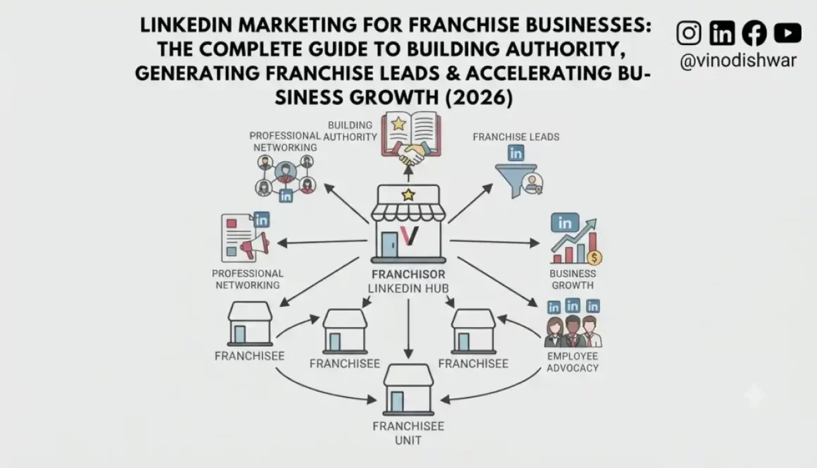 LinkedIn Marketing for Franchise Businesses: The Complete Guide to Building Authority, Generating Franchise Leads & Accelerating Business Growth (2026)