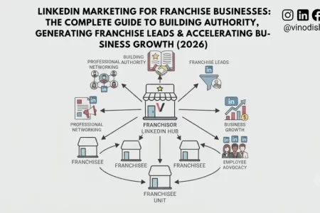 LinkedIn Marketing for Franchise Businesses: The Complete Guide to Building Authority, Generating Franchise Leads & Accelerating Business Growth (2026)