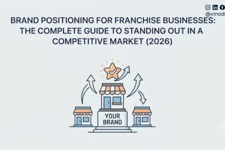 Brand Positioning for Franchise Businesses: The Complete Guide to Standing Out in a Competitive Market (2026)
