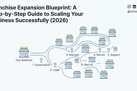 Franchise Expansion Blueprint: A Step-by-Step Guide to Scaling Your Business Successfully (2026)