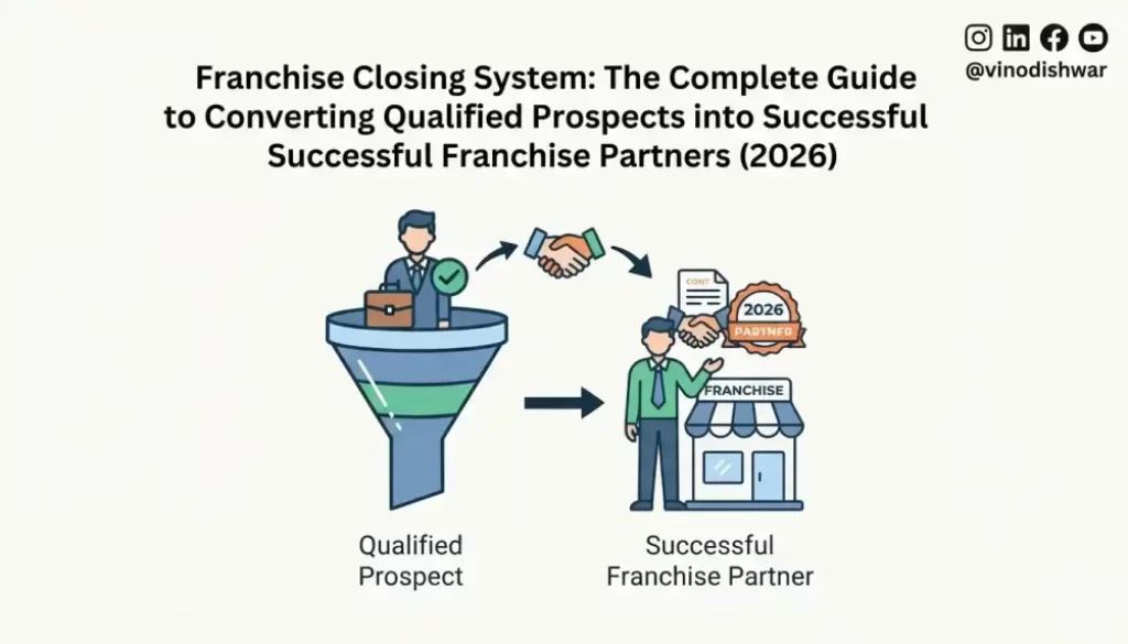 Franchise Closing System: The Complete Guide to Converting Qualified Prospects into Successful Franchise Partners (2026)