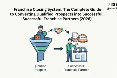 Franchise Closing System: The Complete Guide to Converting Qualified Prospects into Successful Franchise Partners (2026)