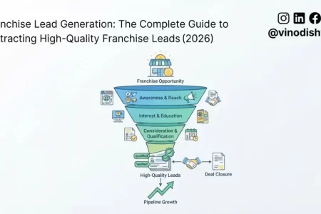 Franchise Lead Generation: The Complete Guide to Attracting High-Quality Franchise Leads (2026)