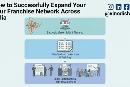 How to Successfully Expand Your Franchise Network Across India