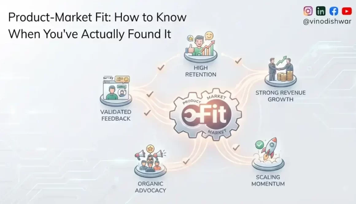 Product-Market Fit: How to Know When You’ve Actually Found It