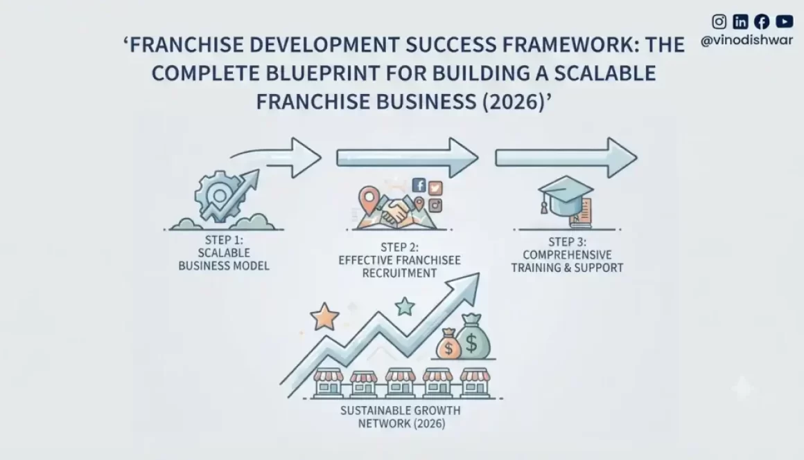 Franchise Development Success Framework: The Complete Blueprint for Building a Scalable Franchise Business (2026)