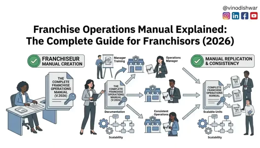 Franchise Operations Manual Explained: The Complete Guide for Franchisors (2026)