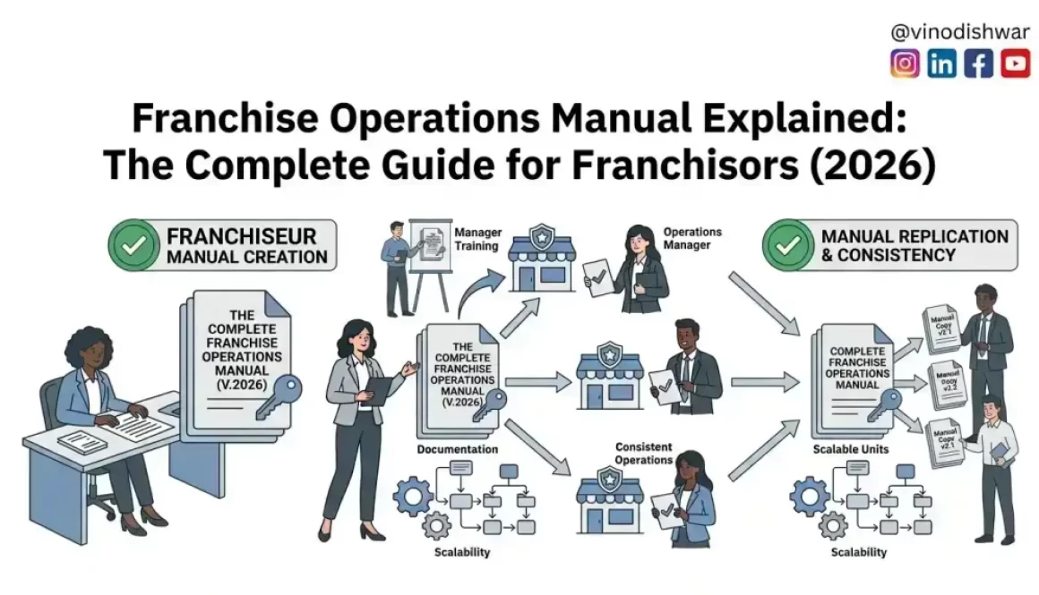 Franchise Operations Manual Explained: The Complete Guide for Franchisors (2026)