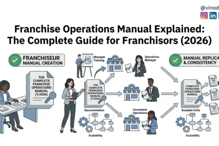 Franchise Operations Manual Explained: The Complete Guide for Franchisors (2026)