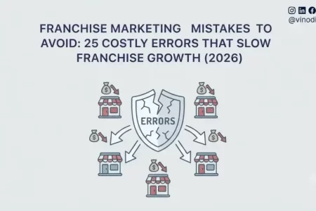 Franchise Marketing Mistakes to Avoid: 25 Costly Errors That Slow Franchise Growth (2026)
