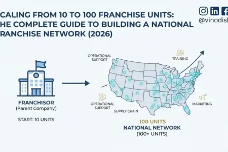 Scaling from 10 to 100 Franchise Units: The Complete Guide to Building a National Franchise Network (2026)