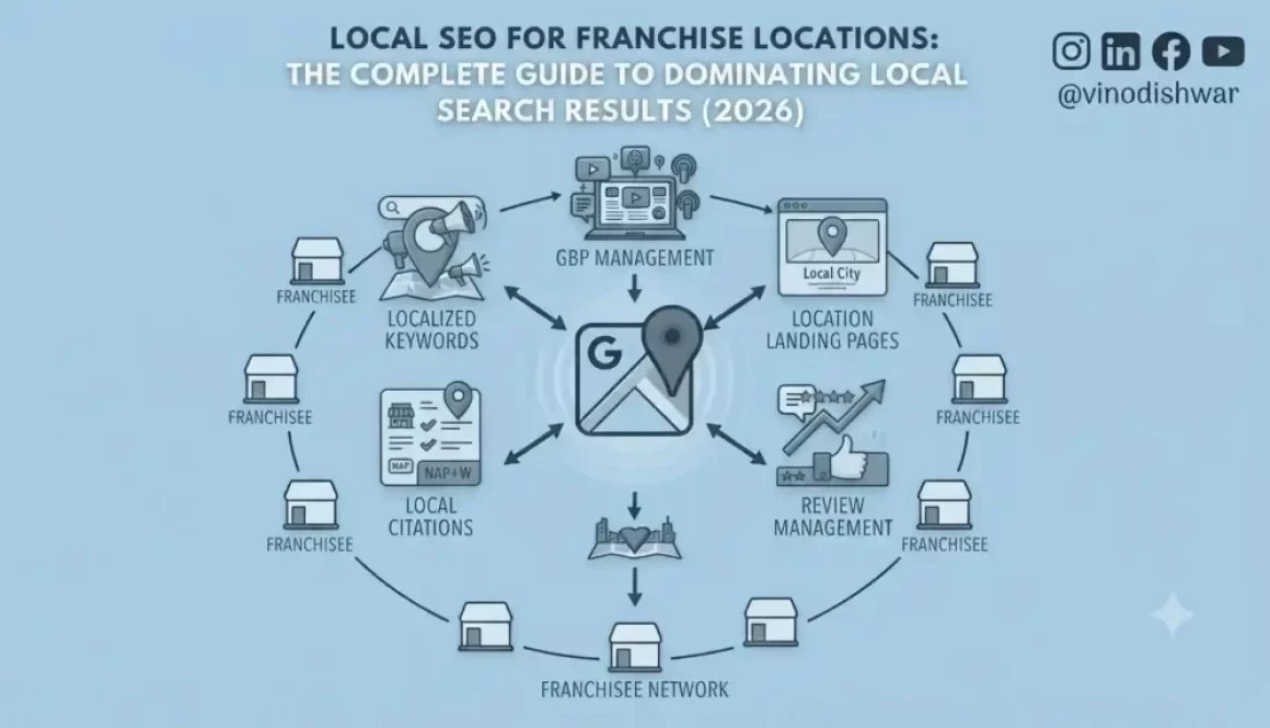 Local SEO for Franchise Locations: The Complete Guide to Dominating Local Search Results (2026)