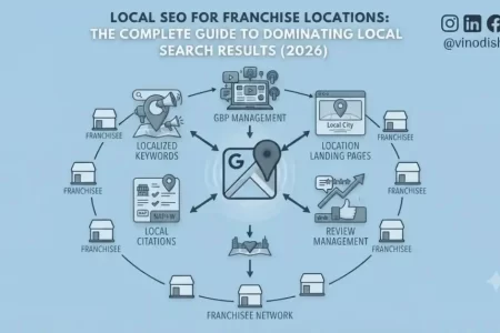 Local SEO for Franchise Locations: The Complete Guide to Dominating Local Search Results (2026)