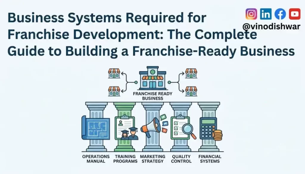 Business Systems Required for Franchise Development: The Complete Guide to Building a Franchise-Ready Business