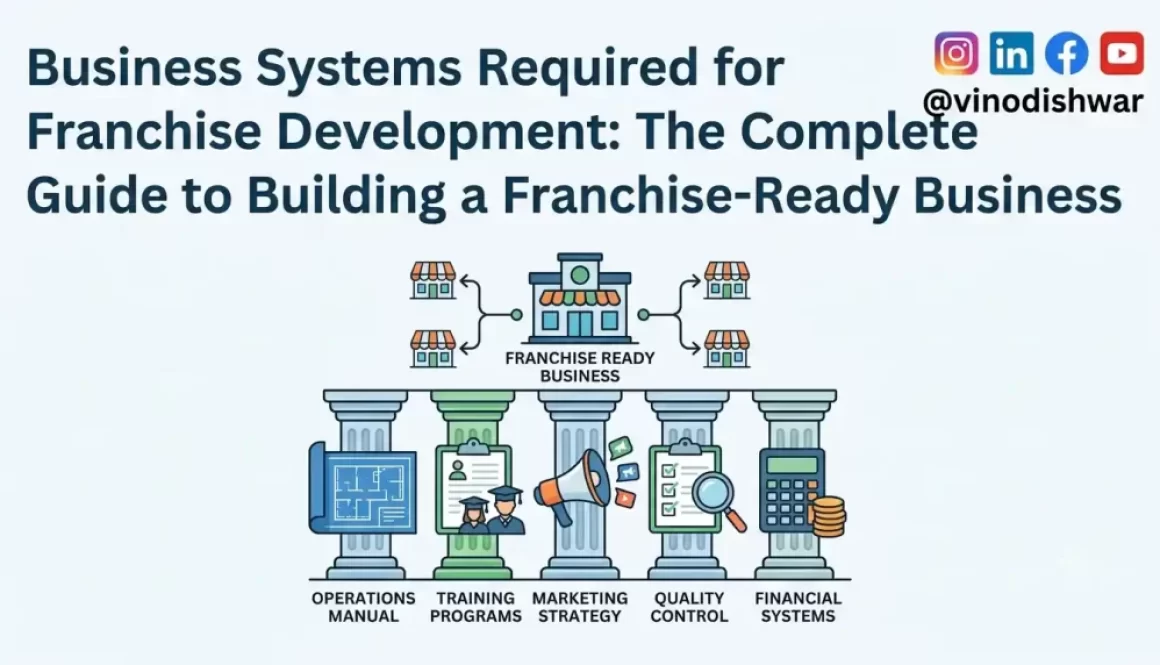 Business Systems Required for Franchise Development: The Complete Guide to Building a Franchise-Ready Business