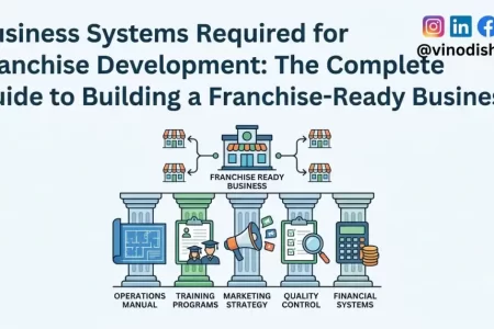 Business Systems Required for Franchise Development: The Complete Guide to Building a Franchise-Ready Business