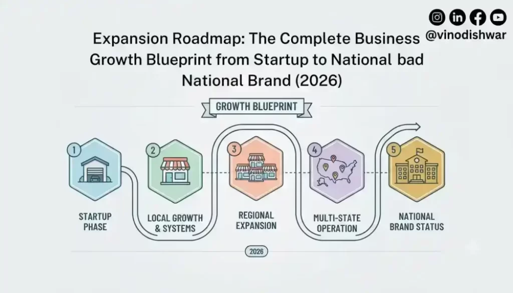 How Restaurant Brands Scale: The Complete Guide to Growing from One Outlet to a National Restaurant Chain (2026)