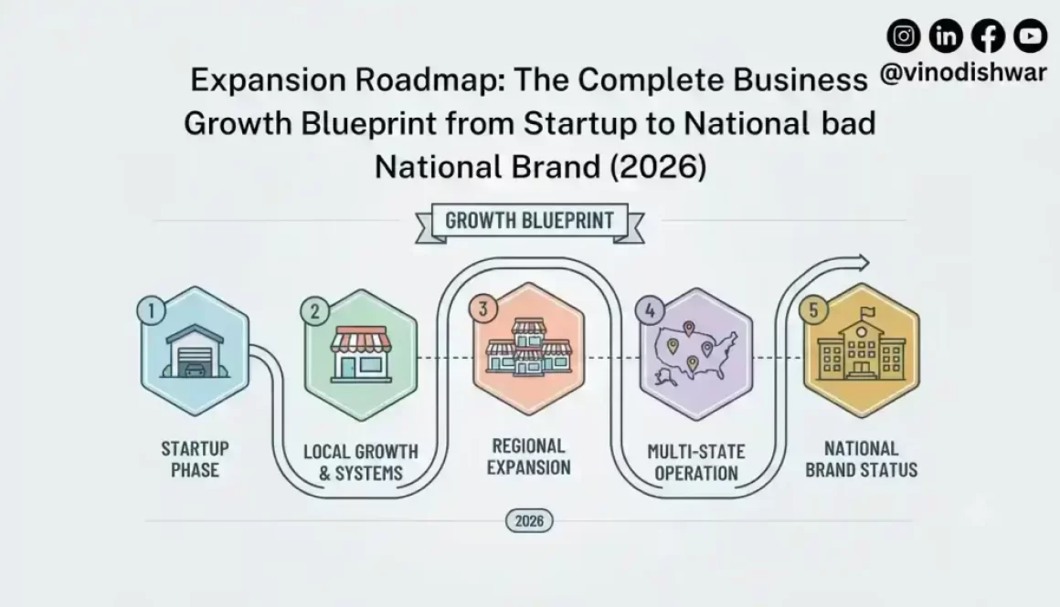 How Restaurant Brands Scale: The Complete Guide to Growing from One Outlet to a National Restaurant Chain (2026)