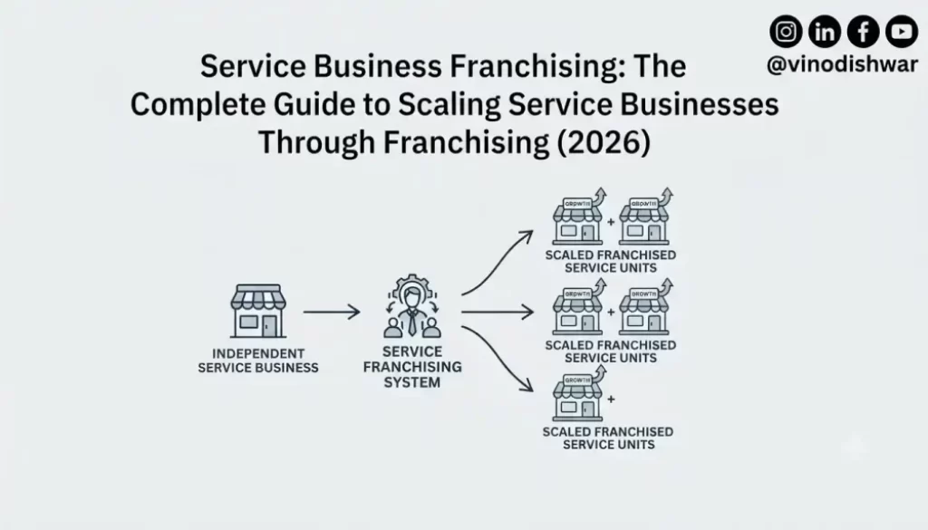 Service Business Franchising: The Complete Guide to Scaling Service Businesses Through Franchising (2026)