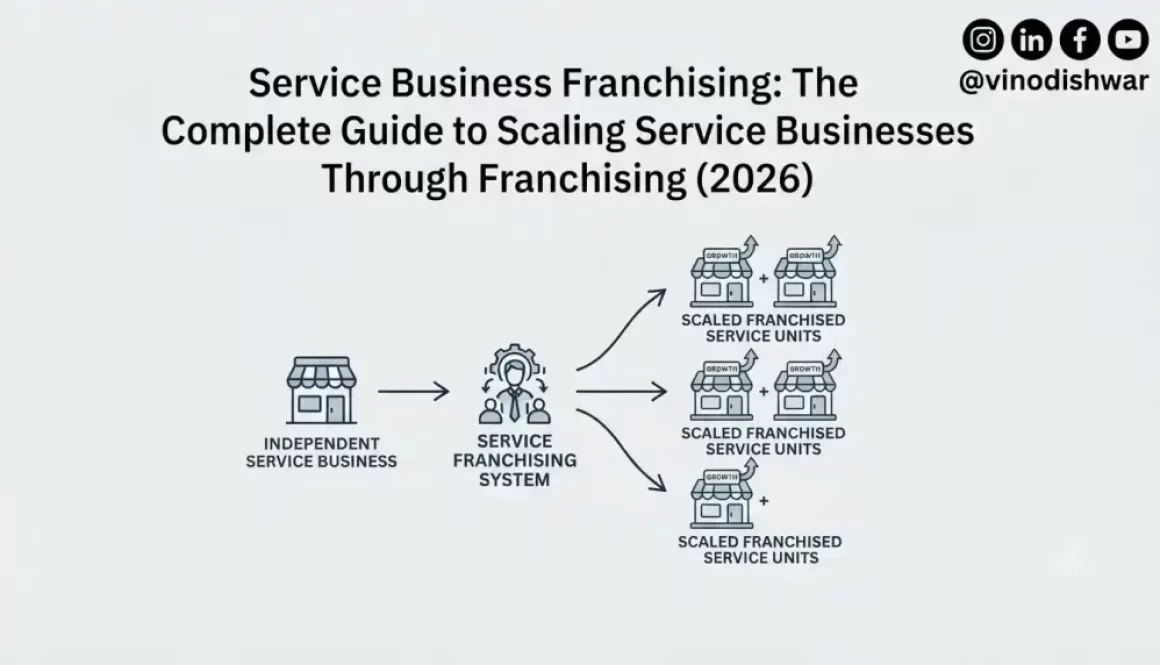 Service Business Franchising: The Complete Guide to Scaling Service Businesses Through Franchising (2026)