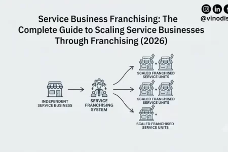Service Business Franchising: The Complete Guide to Scaling Service Businesses Through Franchising (2026)