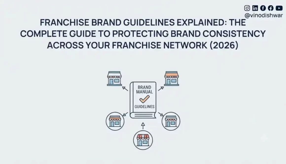 Franchise Brand Guidelines Explained: The Complete Guide to Protecting Brand Consistency Across Your Franchise Network (2026)
