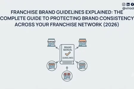 Franchise Brand Guidelines Explained: The Complete Guide to Protecting Brand Consistency Across Your Franchise Network (2026)