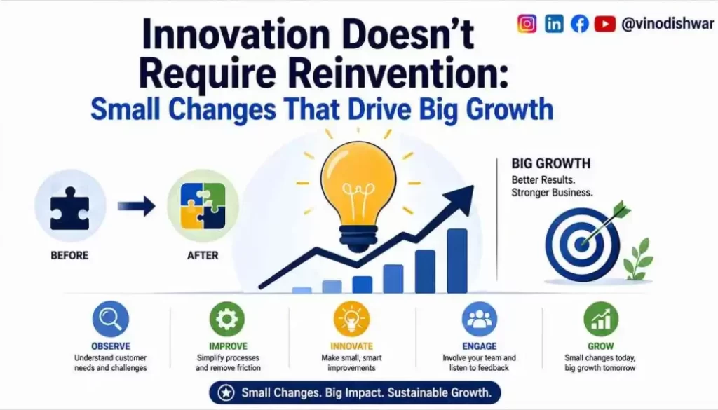 Innovation Doesn't Require Reinvention: Small Changes That Drive Big Growth
