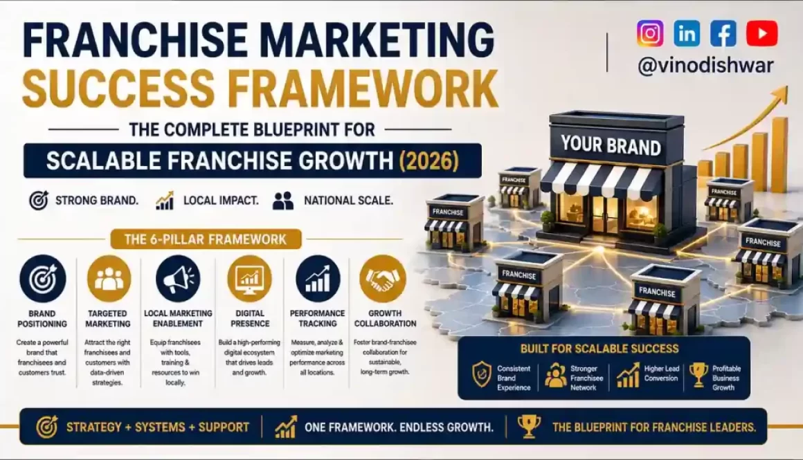 Franchise Marketing Success Framework: The Complete Blueprint for Scalable Franchise Growth (2026)