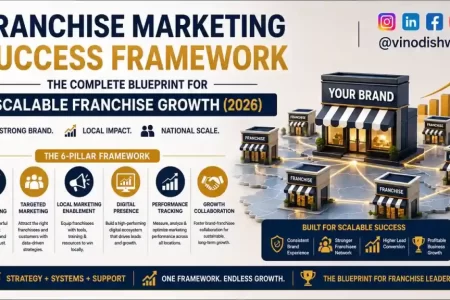 Franchise Marketing Success Framework: The Complete Blueprint for Scalable Franchise Growth (2026)