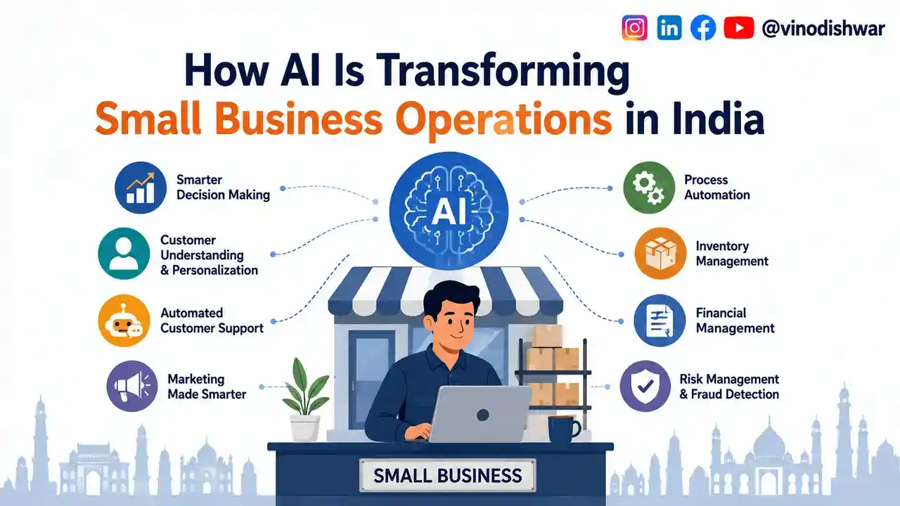 How AI Is Transforming Small Business Operations in India
