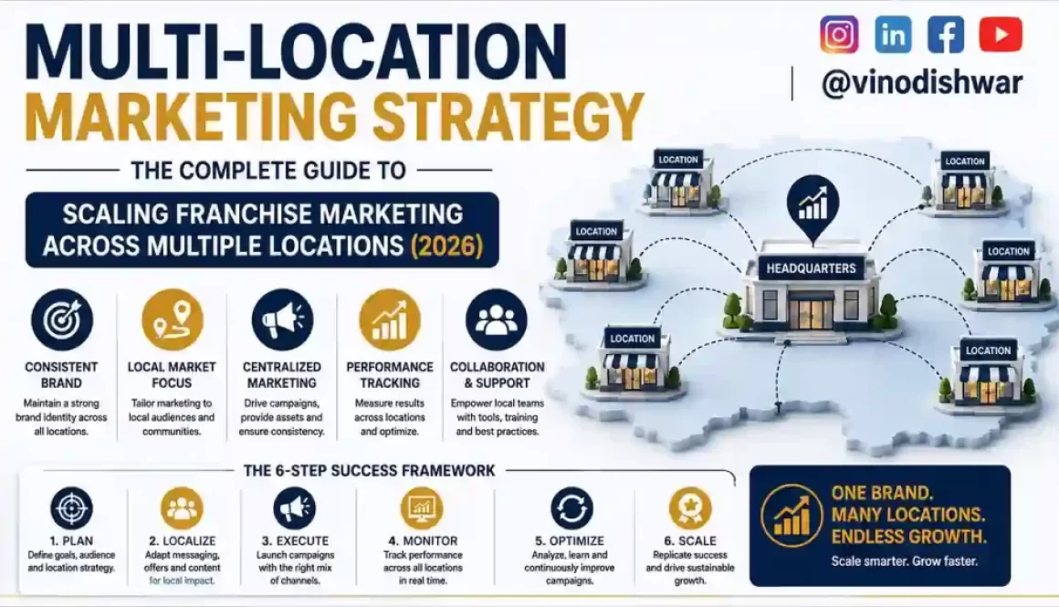 Multi-Location Marketing Strategy: The Complete Guide to Scaling Franchise Marketing Across Multiple Locations (2026)