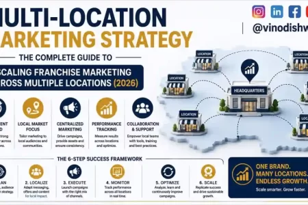 Multi-Location Marketing Strategy: The Complete Guide to Scaling Franchise Marketing Across Multiple Locations (2026)