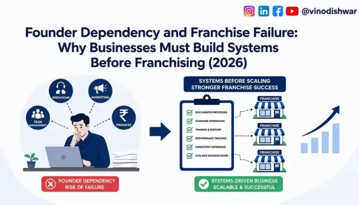 Founder Dependency and Franchise Failure: Why Businesses Must Build Systems Before Franchising (2026)