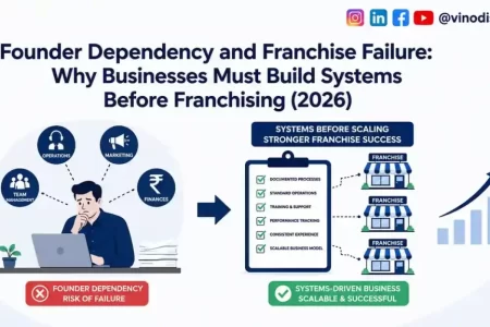 Founder Dependency and Franchise Failure: Why Businesses Must Build Systems Before Franchising (2026)
