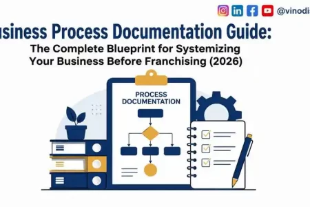 Business Process Documentation Guide: The Complete Blueprint for Systemizing Your Business Before Franchising (2026)