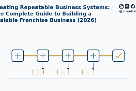 Creating Repeatable Business Systems: The Complete Guide to Building a Scalable Franchise Business (2026)