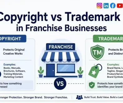 Copyright vs Trademark in Franchise Businesses