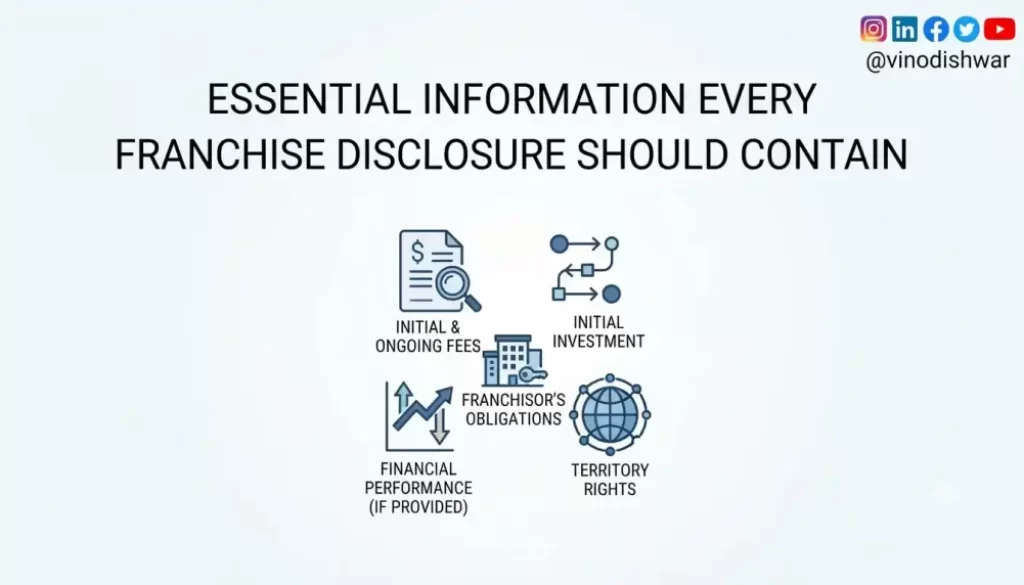 Essential Information Every Franchise Disclosure Should Contain