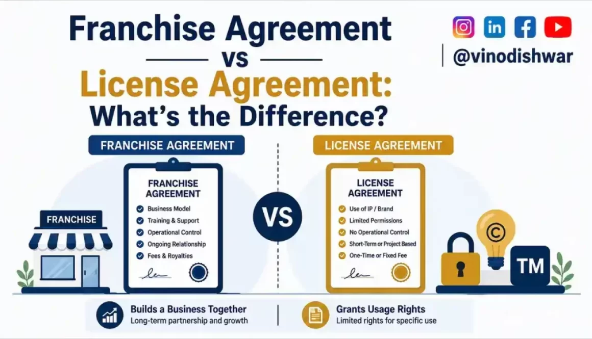 Franchise Agreement vs License Agreement: What's the Difference?